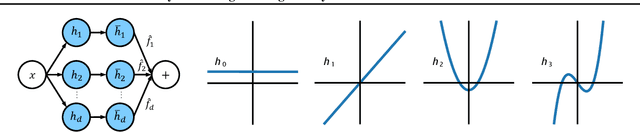 Figure 3 for AESPA: Accuracy Preserving Low-degree Polynomial Activation for Fast Private Inference