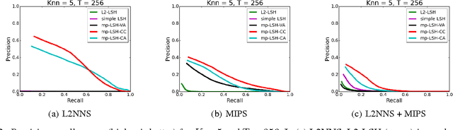 Figure 2 for Sharing Hash Codes for Multiple Purposes