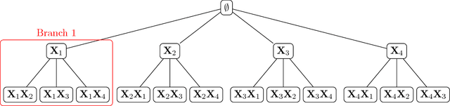 Figure 1 for WHInter: A Working set algorithm for High-dimensional sparse second order Interaction models