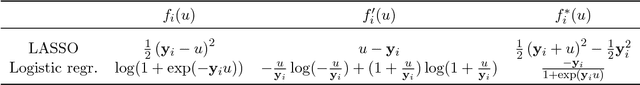 Figure 2 for WHInter: A Working set algorithm for High-dimensional sparse second order Interaction models