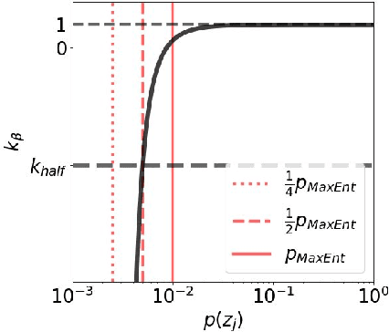 Figure 1 for Learning representations in Bayesian Confidence Propagation neural networks