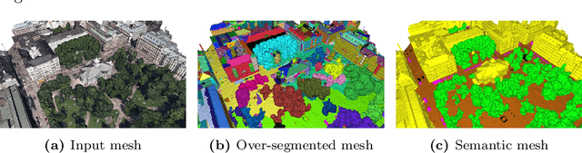 Figure 1 for PSSNet: Planarity-sensible Semantic Segmentation of Large-scale Urban Meshes