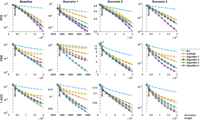 Figure 1 for Selection of the Most Probable Best