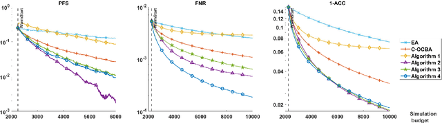 Figure 3 for Selection of the Most Probable Best