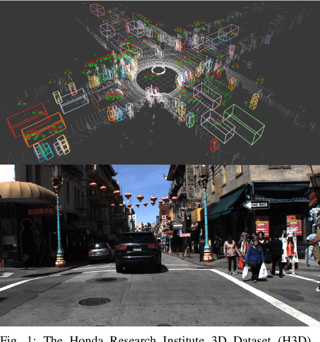 Figure 1 for The H3D Dataset for Full-Surround 3D Multi-Object Detection and Tracking in Crowded Urban Scenes