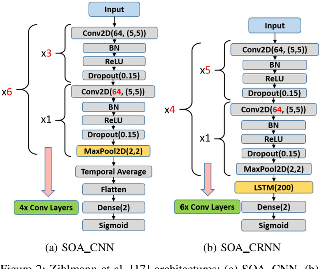 Figure 2 for The Effect of Data Augmentation on Classification of Atrial Fibrillation in Short Single-Lead ECG Signals Using Deep Neural Networks