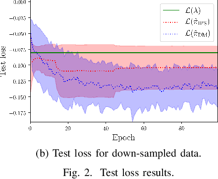 Figure 2 for Off-policy Learning for Remote Electrical Tilt Optimization