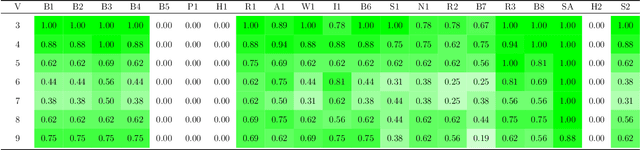 Figure 3 for Benchmarking Small-Scale Quantum Devices on Computing Graph Edit Distance