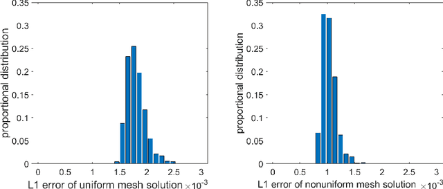 Figure 4 for MeshingNet: A New Mesh Generation Method based on Deep Learning