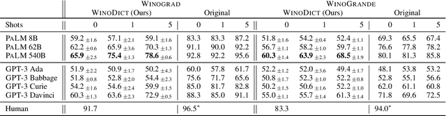 Figure 3 for WinoDict: Probing language models for in-context word acquisition