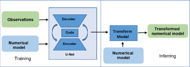 Figure 4 for A Deep-Learning Usability Expansion Model of Ocean Observations