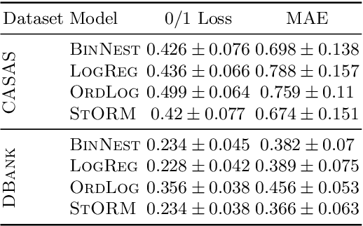 Figure 4 for Ordinal Regression as Structured Classification