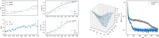 Figure 4 for Differentiable Matrix Elements with MadJax