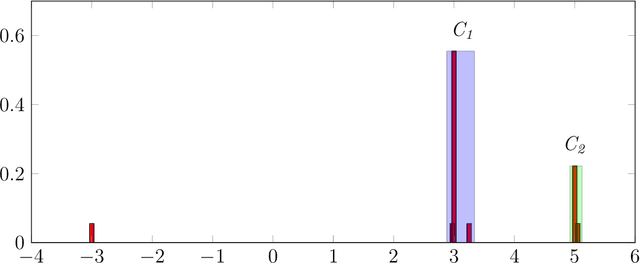 Figure 3 for Learning Numerical Action Models from Noisy Input Data