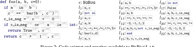 Figure 3 for Self-Supervised Bug Detection and Repair