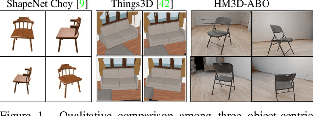 Figure 1 for HM3D-ABO: A Photo-realistic Dataset for Object-centric Multi-view 3D Reconstruction