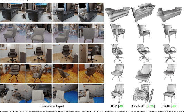 Figure 4 for HM3D-ABO: A Photo-realistic Dataset for Object-centric Multi-view 3D Reconstruction