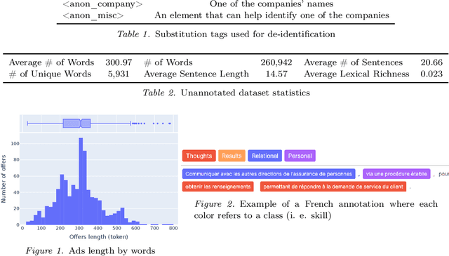 Figure 1 for "FIJO": a French Insurance Soft Skill Detection Dataset