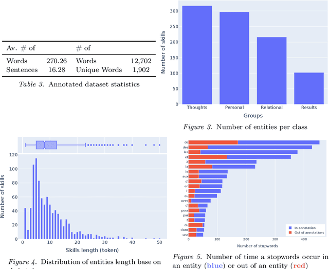 Figure 3 for "FIJO": a French Insurance Soft Skill Detection Dataset