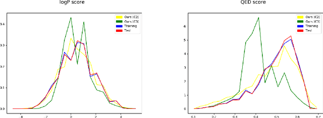 Figure 4 for Molecular graph generation with Graph Neural Networks