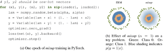 Figure 1 for How Not to Give a FLOP: Combining Regularization and Pruning for Efficient Inference