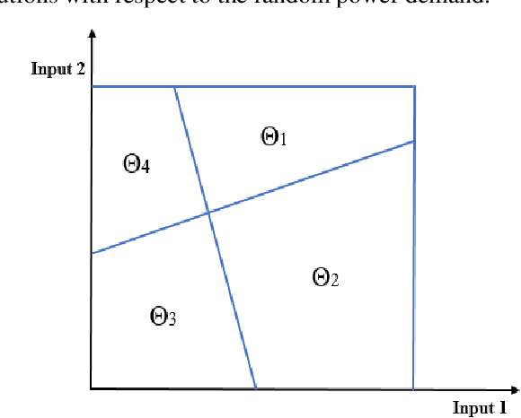 Figure 4 for Data-driven Optimal Power Flow: A Physics-Informed Machine Learning Approach