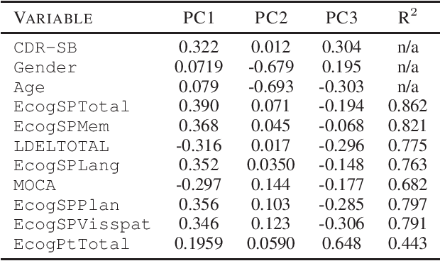 Figure 1 for Predicting feature imputability in the absence of ground truth