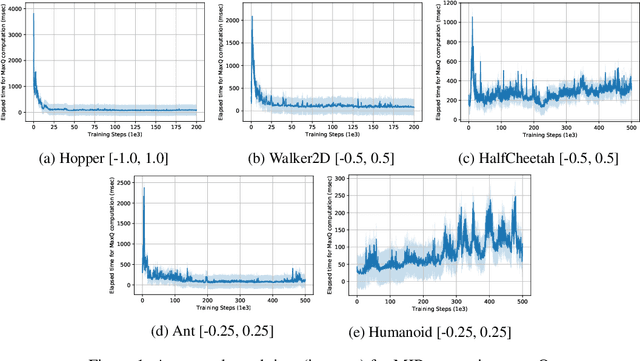 Figure 2 for CAQL: Continuous Action Q-Learning