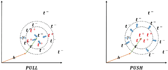 Figure 1 for Large Margin Nearest Neighbor Embedding for Knowledge Representation