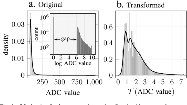 Figure 3 for Efficient Data Compression for 3D Sparse TPC via Bicephalous Convolutional Autoencoder