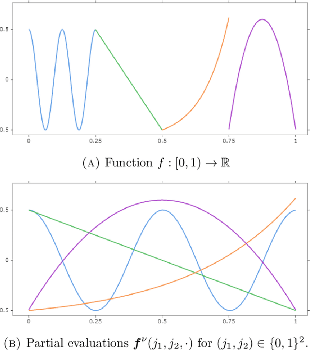 Figure 3 for Approximation with Tensor Networks. Part I: Approximation Spaces