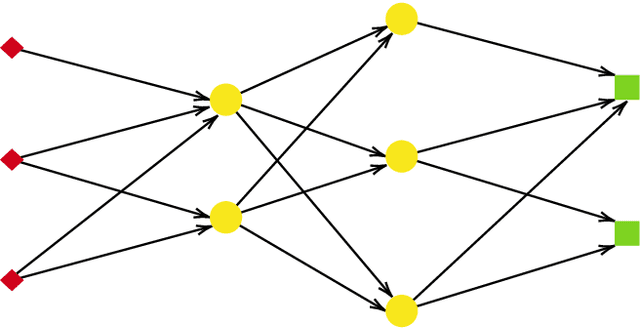 Figure 1 for Approximation with Tensor Networks. Part I: Approximation Spaces