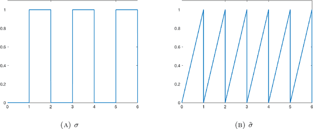 Figure 4 for Approximation with Tensor Networks. Part I: Approximation Spaces