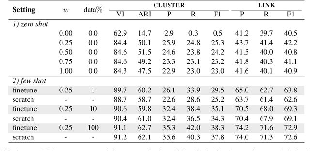 Figure 4 for Zero-Shot Dialogue Disentanglement by Self-Supervised Entangled Response Selection