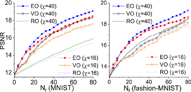 Figure 3 for Quantum Compressed Sensing with Unsupervised Tensor Network Machine Learning