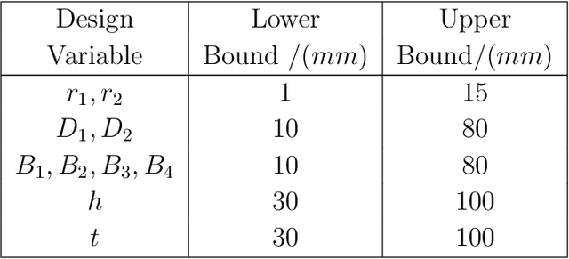 Figure 2 for A machine learning accelerated inverse design of underwater acoustic polyurethane coatings with cylindrical voids