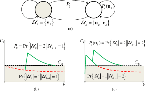 Figure 2 for Sequential Bayesian Detection of Spike Activities from Fluorescence Observations