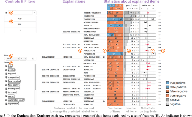 Figure 3 for A Workflow for Visual Diagnostics of Binary Classifiers using Instance-Level Explanations