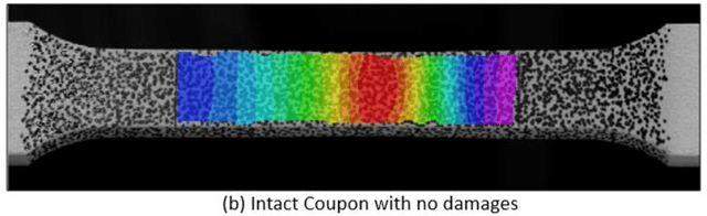 Figure 1 for Computer Vision based Tomography of Structures Using 3D Digital Image Correlation