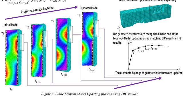 Figure 3 for Computer Vision based Tomography of Structures Using 3D Digital Image Correlation