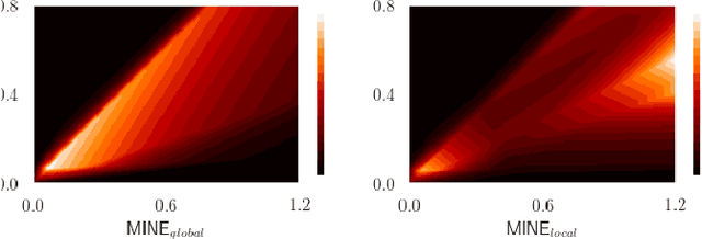 Figure 3 for Mutual information neural estimation for unsupervised multi-modal registration of brain images