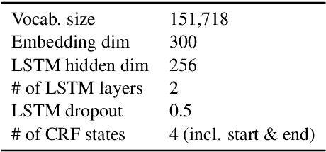 Figure 2 for Simple Question Answering with Subgraph Ranking and Joint-Scoring