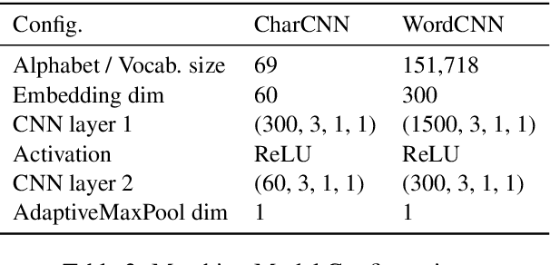 Figure 3 for Simple Question Answering with Subgraph Ranking and Joint-Scoring