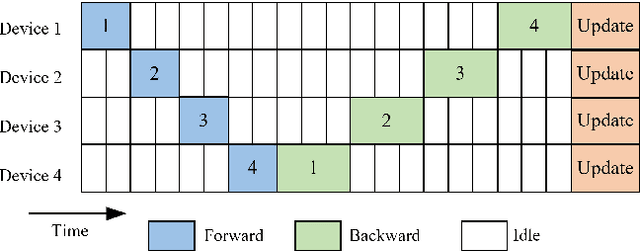 Figure 4 for Dive into Big Model Training