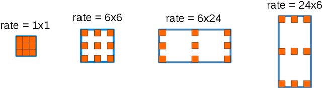 Figure 3 for Searching for Efficient Multi-Scale Architectures for Dense Image Prediction