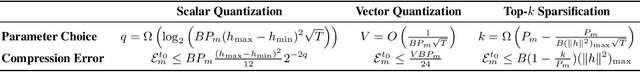 Figure 2 for Compressed-VFL: Communication-Efficient Learning with Vertically Partitioned Data