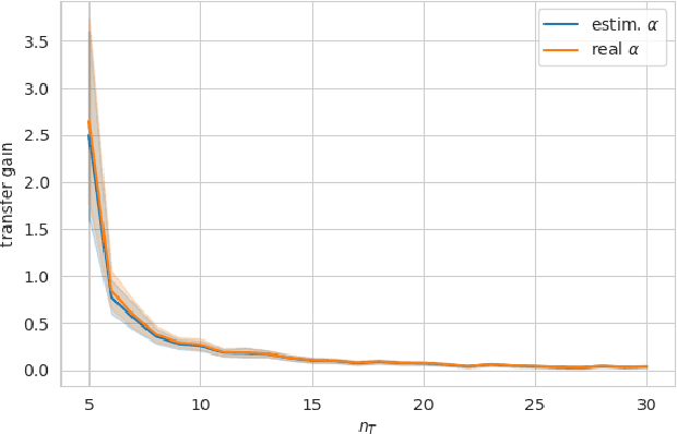 Figure 3 for Transfer-Learning Across Datasets with Different Input Dimensions: An Algorithm and Analysis for the Linear Regression Case