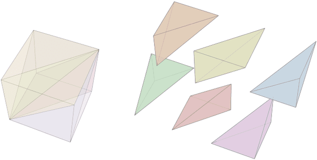 Figure 2 for Assured Neural Network Architectures for Control and Identification of Nonlinear Systems