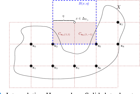 Figure 3 for Assured Neural Network Architectures for Control and Identification of Nonlinear Systems