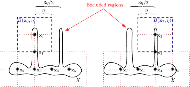 Figure 1 for Assured Neural Network Architectures for Control and Identification of Nonlinear Systems